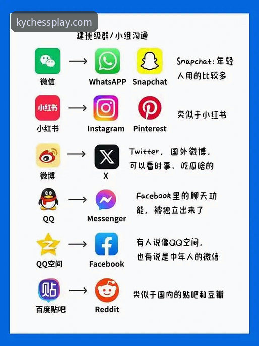 KY娱乐平台注册 vs 传统棋牌注册：哪个选择更省心？——资深玩家深度体验对比